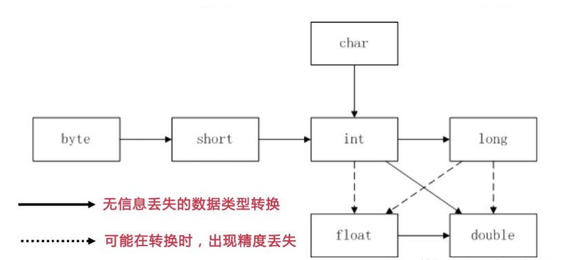 隐式类型转换