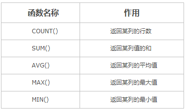 聚合函数