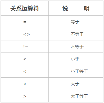 关系运算符
