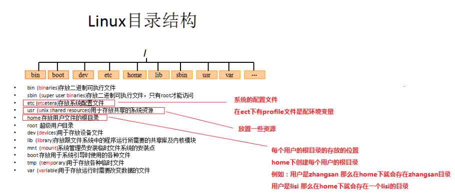 Linux目录结构