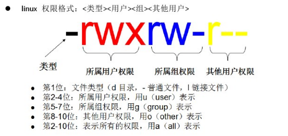 权限格式